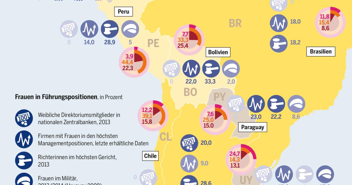 Männer verhältnis russland frauen Russische Frauen: