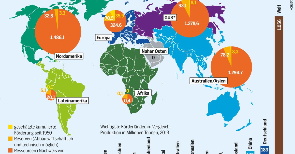 Braunkohle: Rohstoff der Superlative Infografiken und Text!