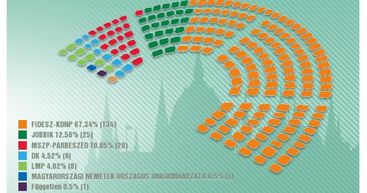 Hungary after the election: Continuing on Orbán’s path  Heinrich Böll Stiftung