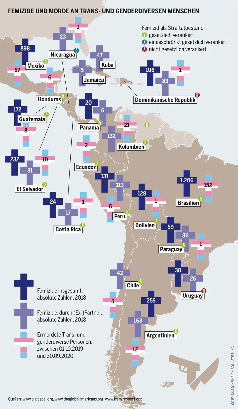 Infografik: Femizide in Lateinamerika Infografik: Femizide in Lateinamerika