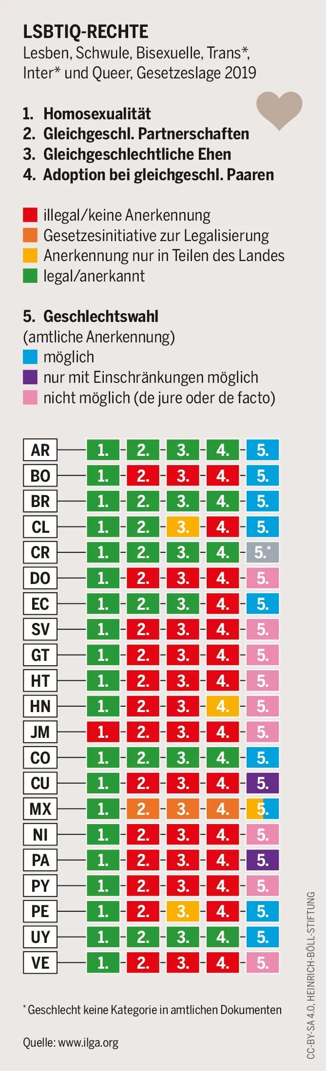 Infografik: Geschlechtliche Selbstbestimmung in Lateinamerika