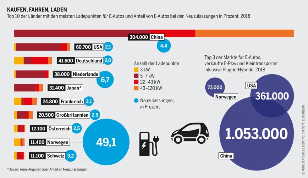 Grafik Mobilitätsatlas - KAUFEN, FAHREN, LADEN