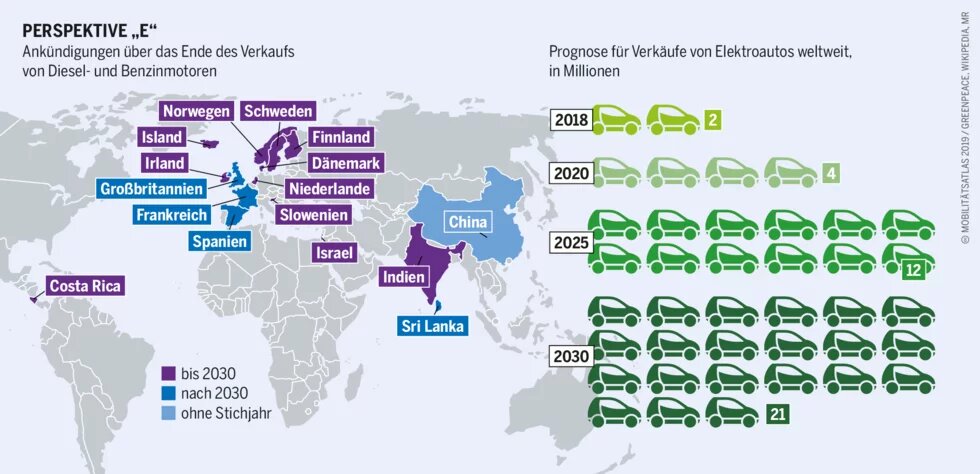 Grafik Mobilitätsatlas - PERSPEKTIVE „E“ Ankündigungen über das Ende des Verkaufs von Diesel- und Benzinmotoren