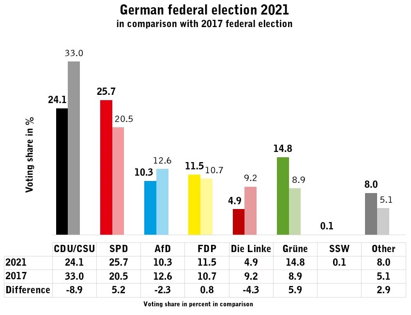 German federal election 2021