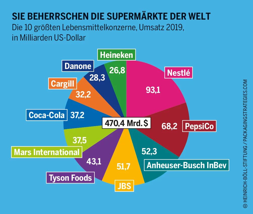 Armut macht Hunger: Grafik 9b