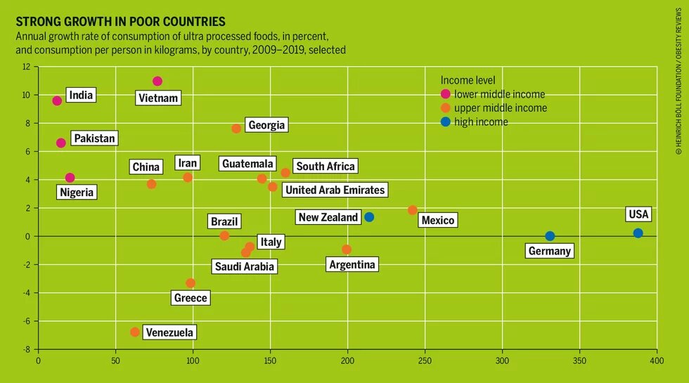 Strong growth in poor countries Power Poverty Hunger: Graphic 10