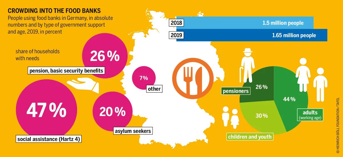 Power Poverty Hunger: Graphic 13a