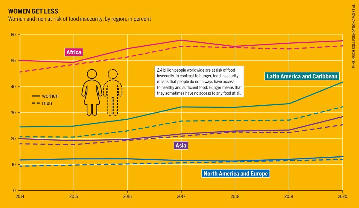 Power Poverty Hunger: Graphic 4