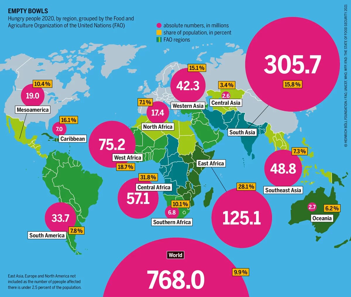 Power Poverty Hunger: Graphic 5