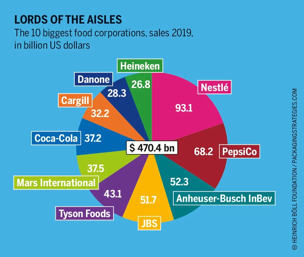 Power Poverty Hunger: Graphic 9b