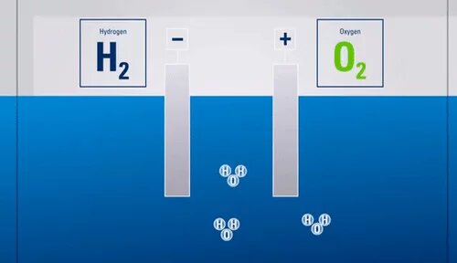 Gif Hydrogen/Oxygen Gif Hydrogen/Oxygen