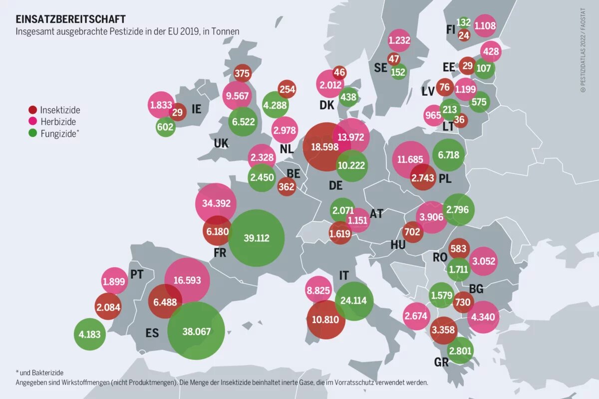 Pestizidatlas Infografik: Pestizide werden auch in Privatgärten, Parks und an Gleisanlagen eingesetzt, hauptsächlich jedoch in der Landwirtschaft Pestizidatlas Infografik: Insgesamt ausgebrachte Pestizide in der EU 2019, in Tonnen