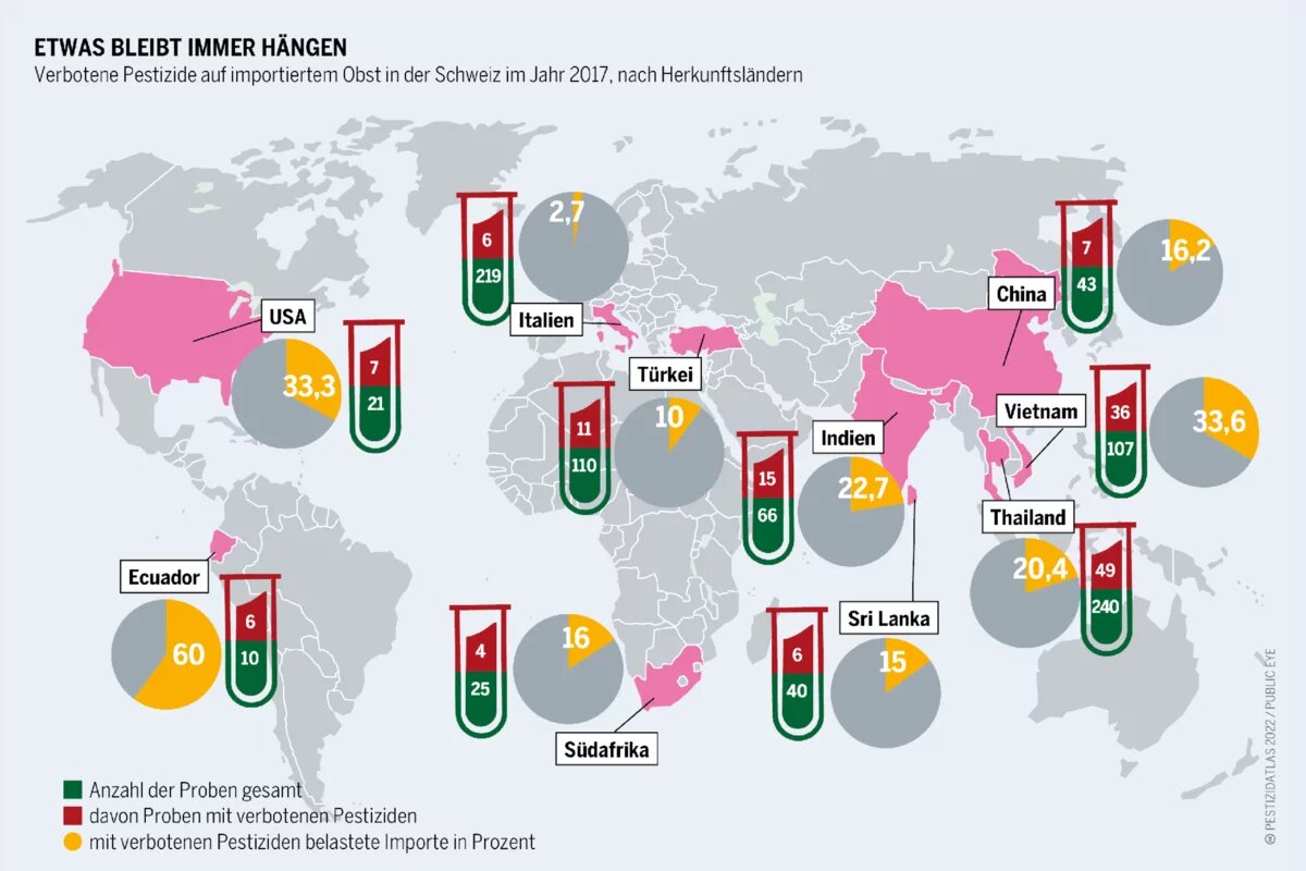 Besonders gefährlich sind die verbotenen Pestizide für jene, die sie in den Ländern des globalen Südens ausbringen – allzu häufig ohne Schutzmaßnahmen Pestizidatlas Infografik: Verbotene Pestizide auf importiertem Obst in der Schweiz im Jahr 2017, nach Herkunftsländern