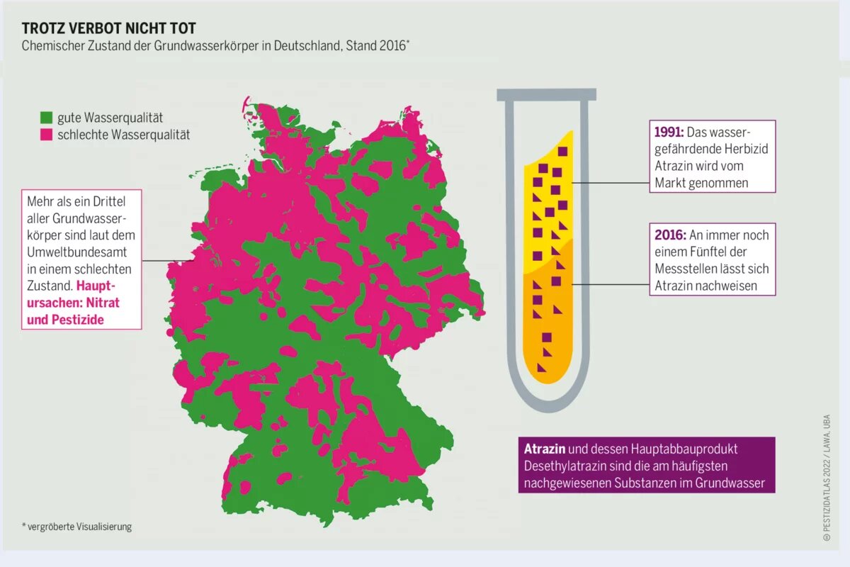 Pestizidatlas Infografik: Chemischer Zustand der Grundwasserkörper in Deutschland, Stand 2016