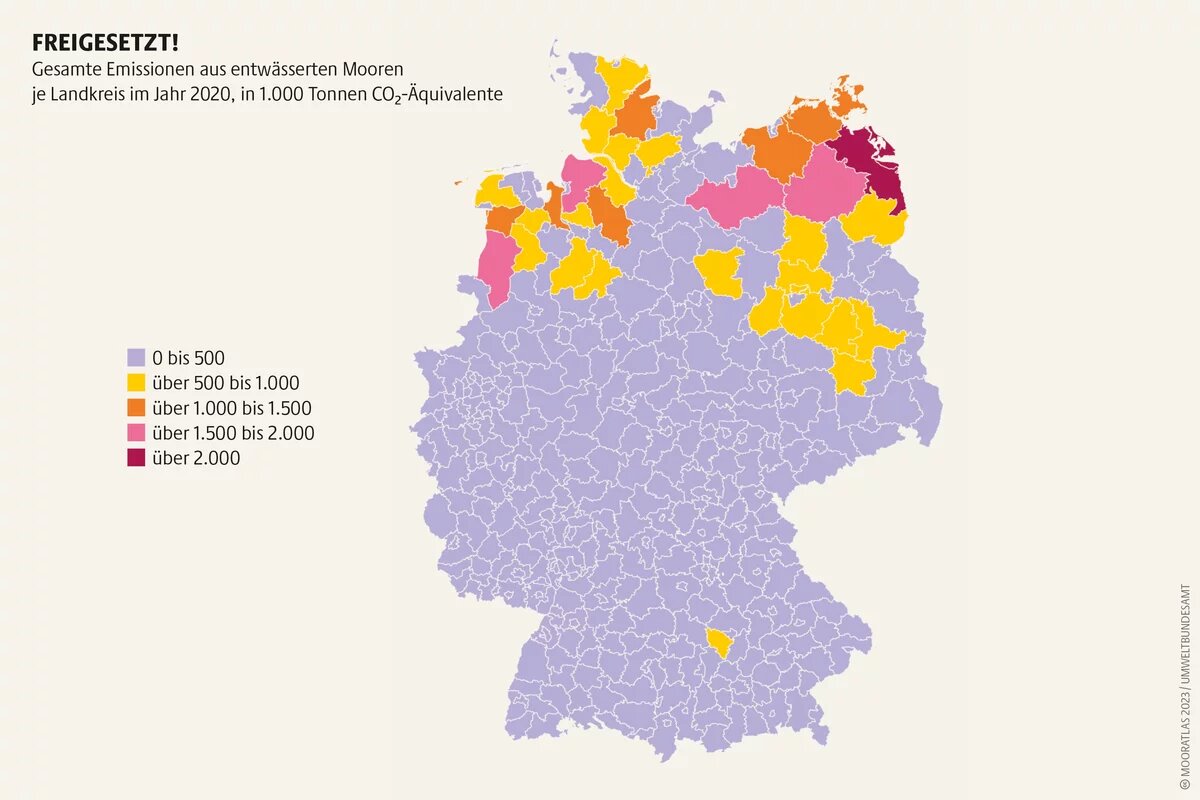 Moorzerstörung für Ackerbau und Grünland nimmt vielen Tieren und Pflanzen den Lebensraum. Und setzt große Mengen klimaschädlicher Treibhausgase frei Mooratlas Infografik: Gesamte Emissionen aus entwässerten Mooren je Landkreis im Jahr 2020, in 1.000 Tonnen CO₂-Äquivalente