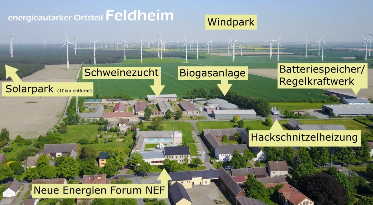 Feldheim versorgt sich selbst über ein eigens Netz mit Strom und Wärme aus erneuerbaren Energiequellen Feldheim versorgt sich selbst über ein eigens Netz mit Strom und Wärme aus erneuerbaren Energiequellen