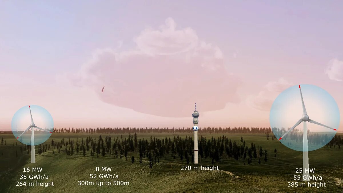 Blick in die Landschaft, um die Höhe der Windenergiegewinnung zu vergleichen