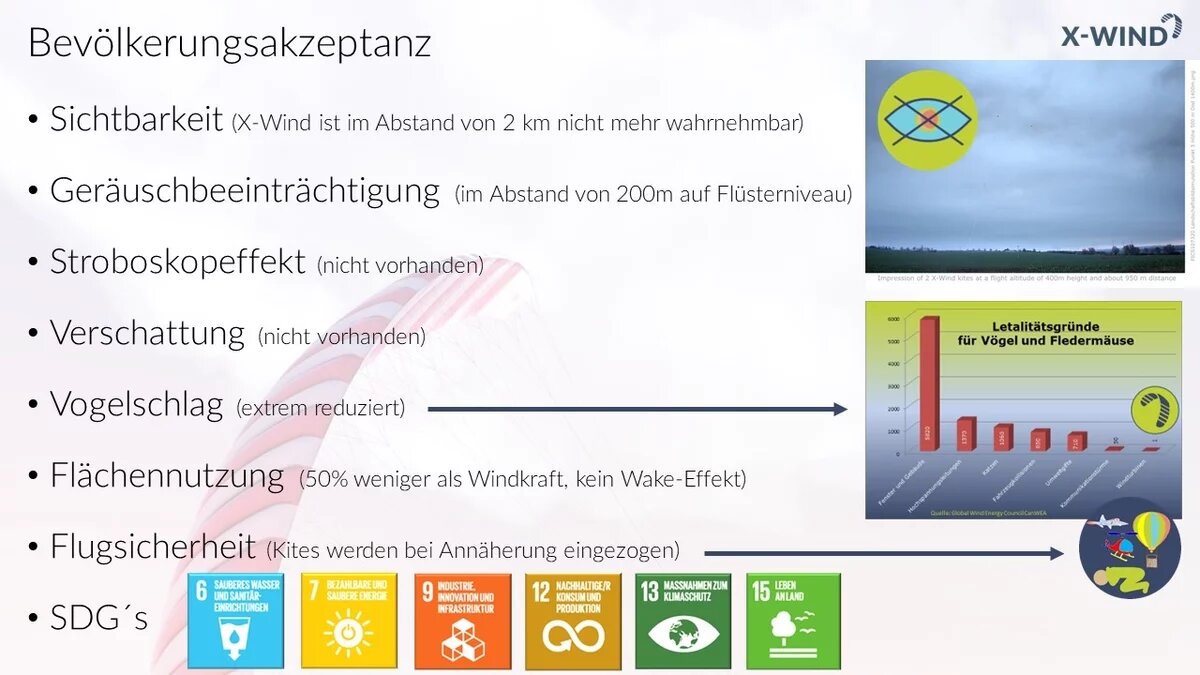 Bevölkerungsakzeptanz von X-Wind Kraftanlagen