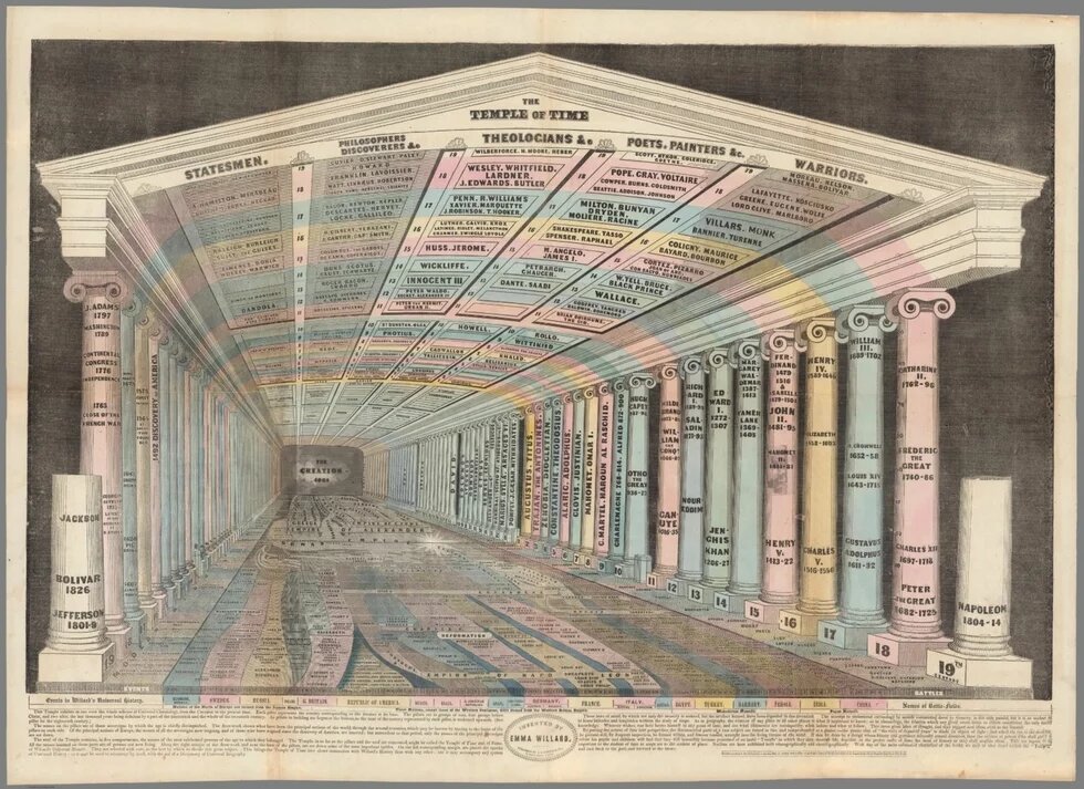 The Temple of Time The Temple of Time