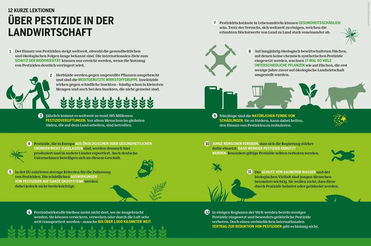 Pestizidatlas 2022 - 12 Lektionen Pestizidatlas 2022 - 12 Lektionen