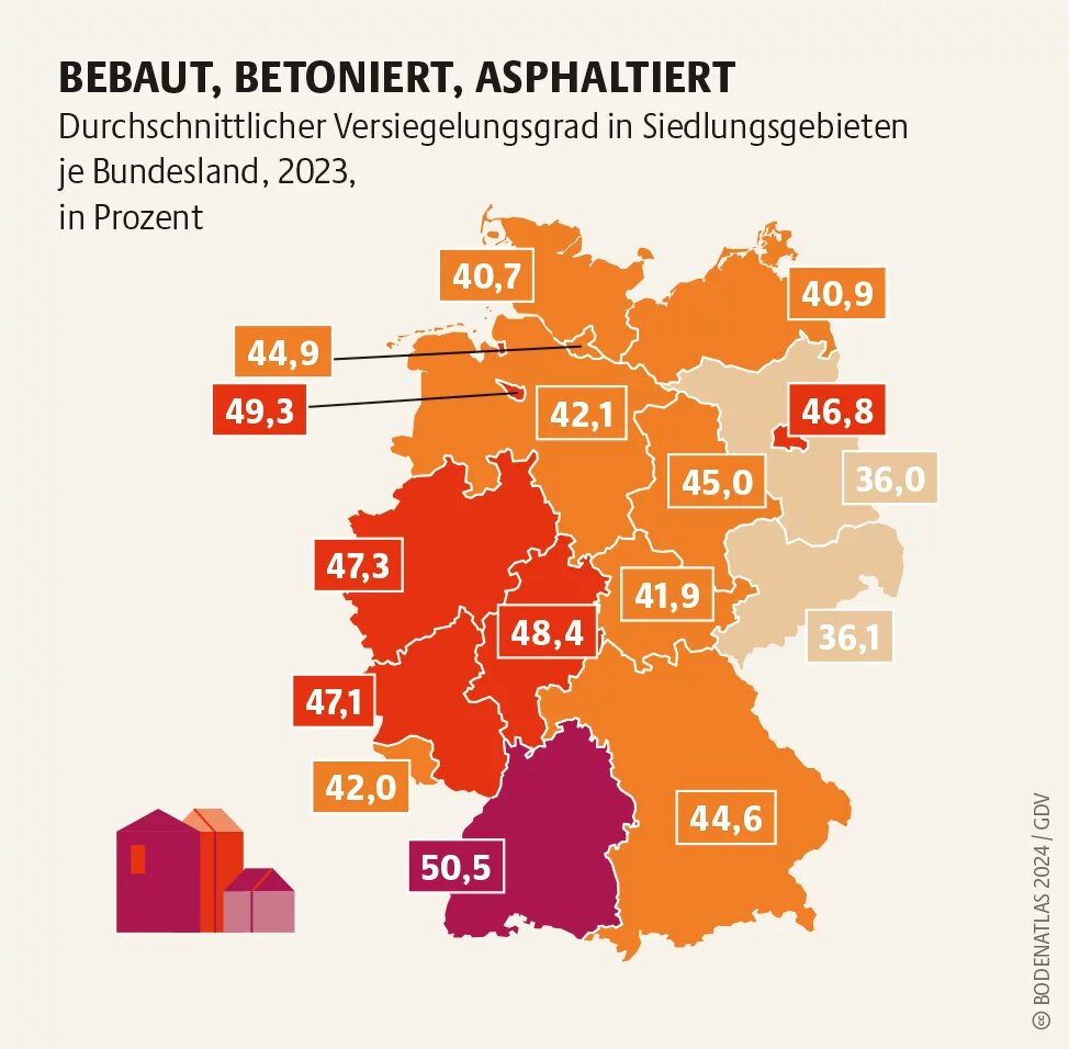 Ob durch Straßen, Häuser, sonstige Infrastruktur: Versiegelter Boden kann kein Wasser mehr speichern – und ist luftdicht abgedeckt. Das Bodenleben erstickt Ob durch Straßen, Häuser, sonstige Infrastruktur: Versiegelter Boden kann kein Wasser mehr speichern – und ist luftdicht abgedeckt. Das Bodenleben erstickt
