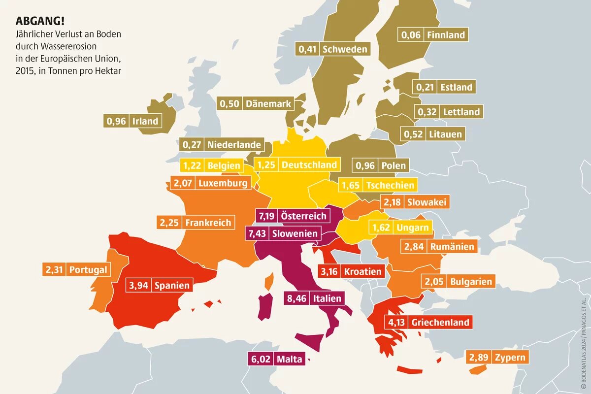 Mit jedem Gramm Boden geht auch unschätzbar wertvoller Lebensraum verloren, etwa von unzähligen Mikroorganismen und Wirbeltieren Mit jedem Gramm Boden geht auch unschätzbar wertvoller Lebensraum verloren, etwa von unzähligen Mikroorganismen und Wirbeltieren