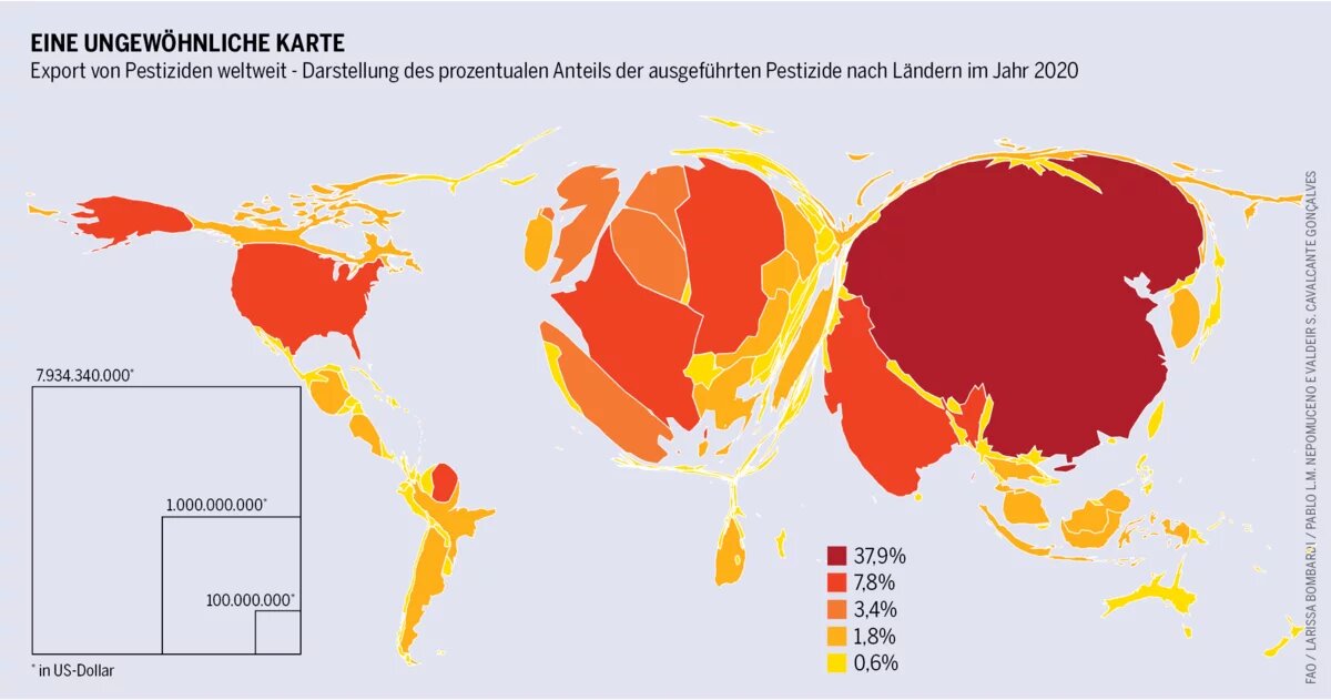 Pestizidexporte weltweit Die Weltkarte zeigt, wo besonders viele Pestizide exportiert werden. Die Länder, die die meisten Pestizide exportieren, liegen im globalen Norden, darunter China, europäische Länder und die USA. Wissenschaftler*innen verwenden zuletzt häufig den Begriff "chemischer Kolonialismus", um den Markt für Pestizide zu beschreiben.