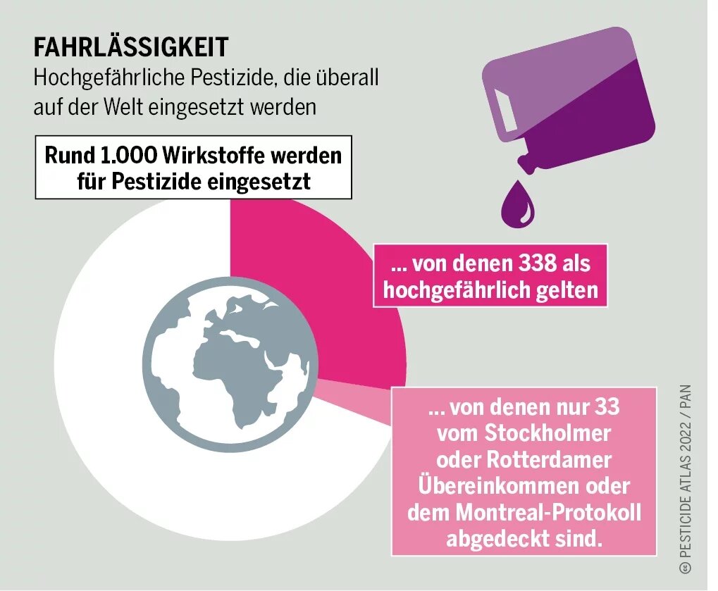 Die Karte zeigt, wo weltweit hochgefährliche Pestizide eingesetzt werden.