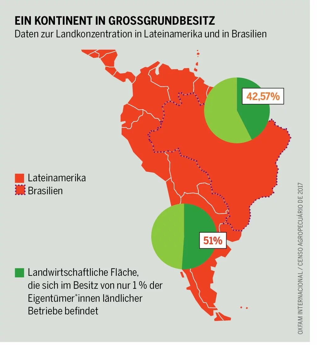 Ein Kontinent in Großgrundbesitz Infografik zu zum Großgrundbesitz in Brasilien