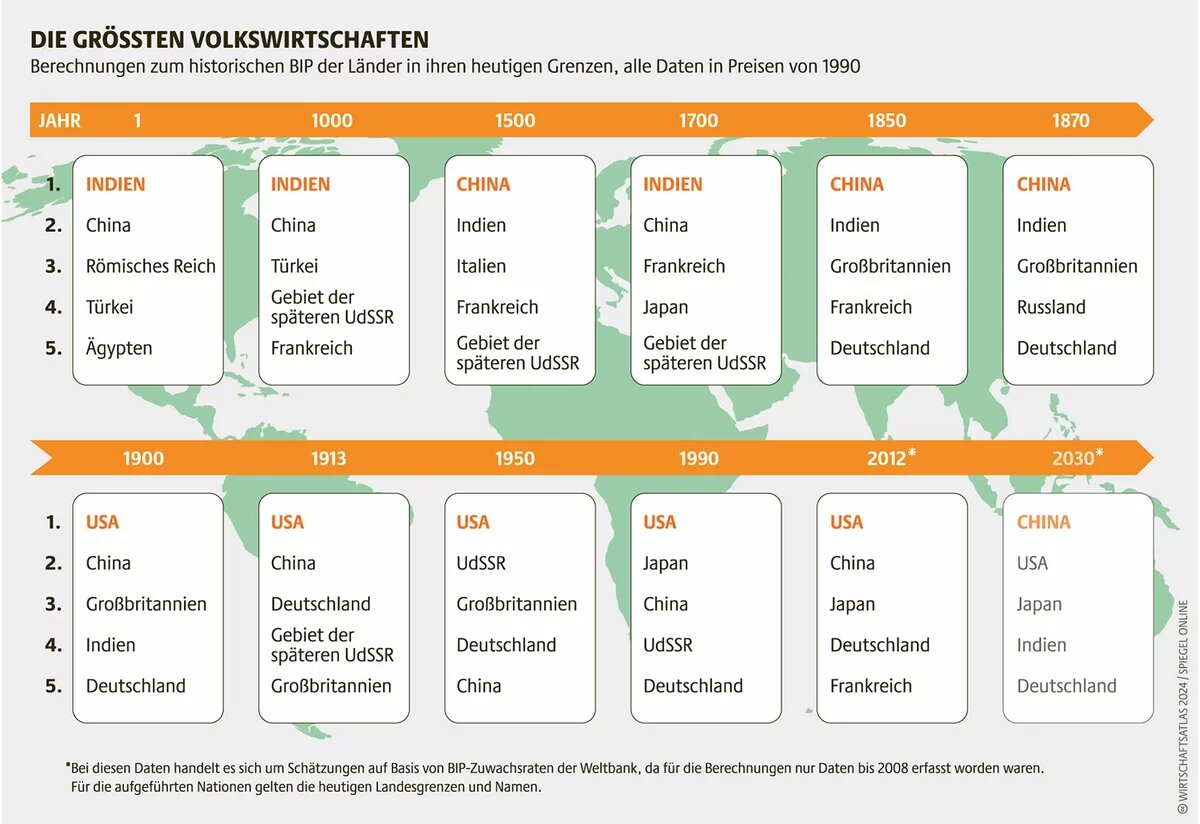 Wirtschaftsatlas Infografik: Die größten Volkswirtschaften Wirtschaftsatlas Infografik: Die größten Volkswirtschaften