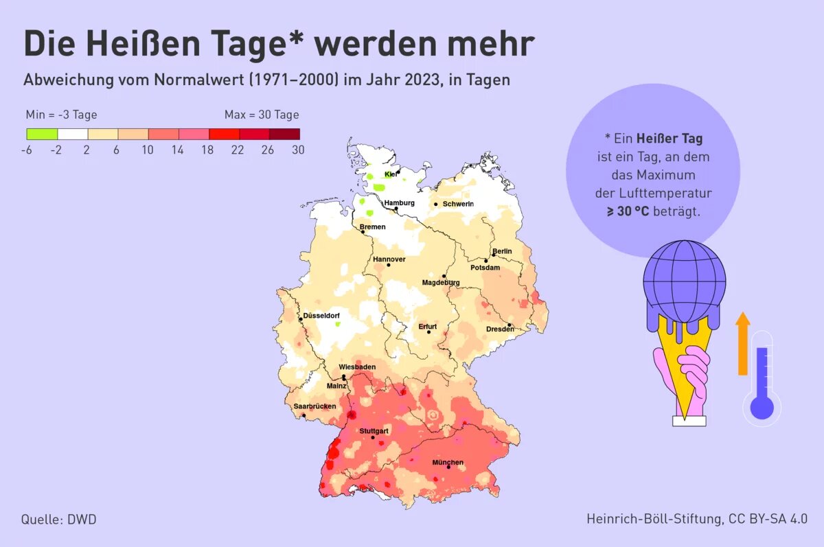 Karte von Deutschland zeigt Abweichung heißer Tage 2023 vom Normalwert (1971–2000) in Tagen. Süden stark rot, Norden überwiegend gelb.