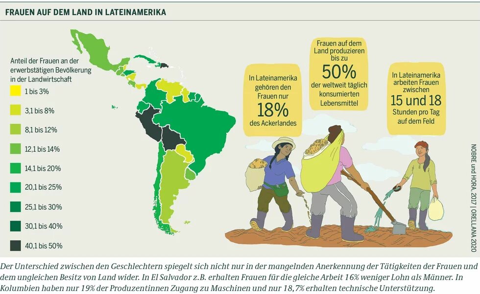 Frauen auf dem Land in Lateinamerika Frauen auf dem Land in Lateinamerika