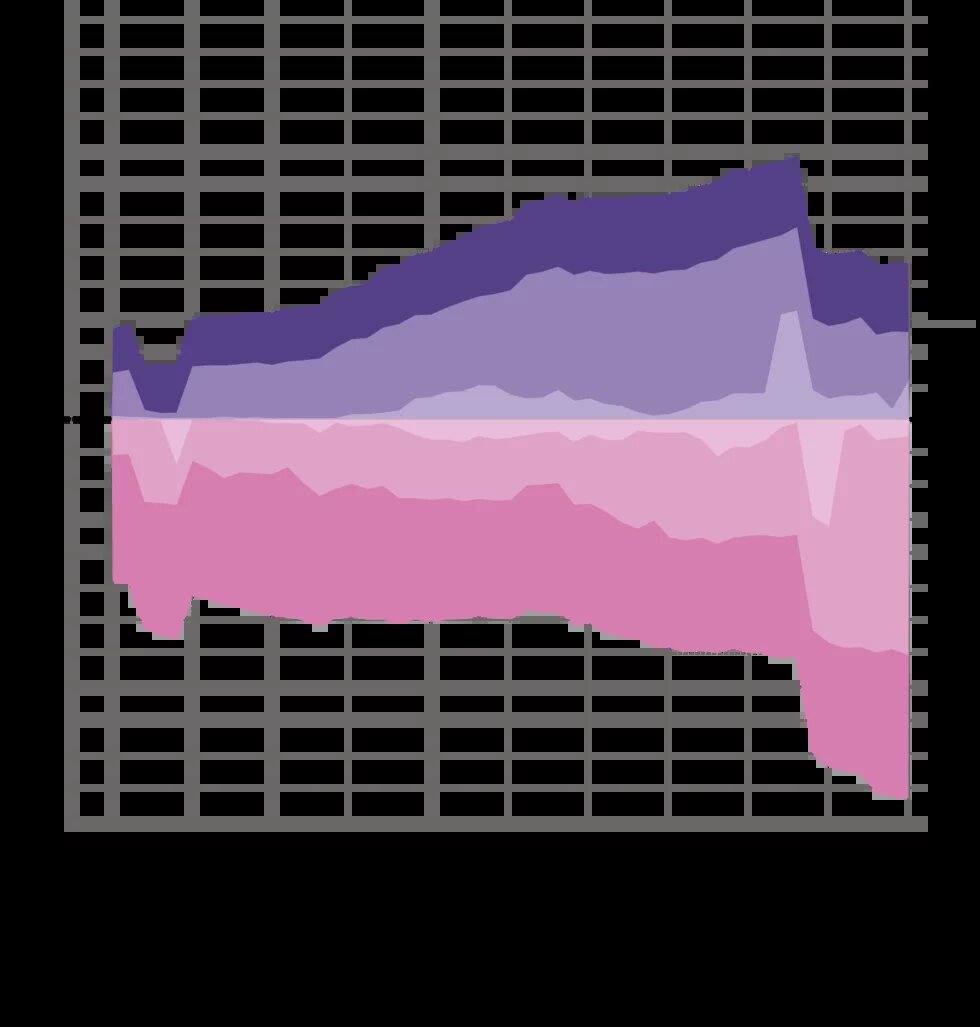 Graphic: Regime types by world population, 1973-2023