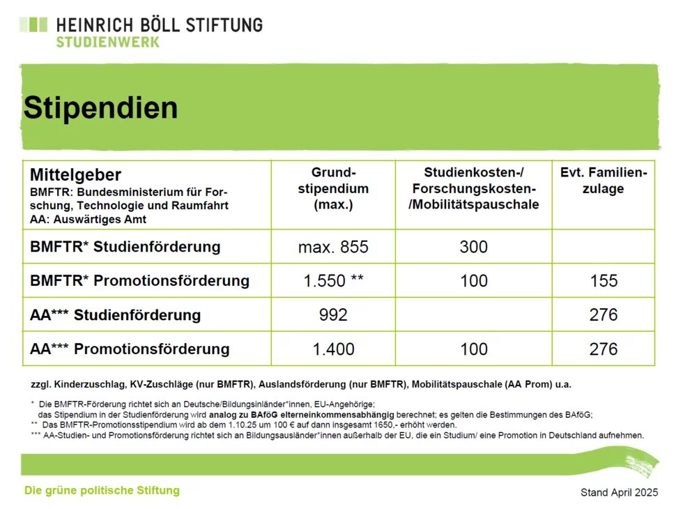 Übersicht über die finanzielle Förderung - Stipendien
