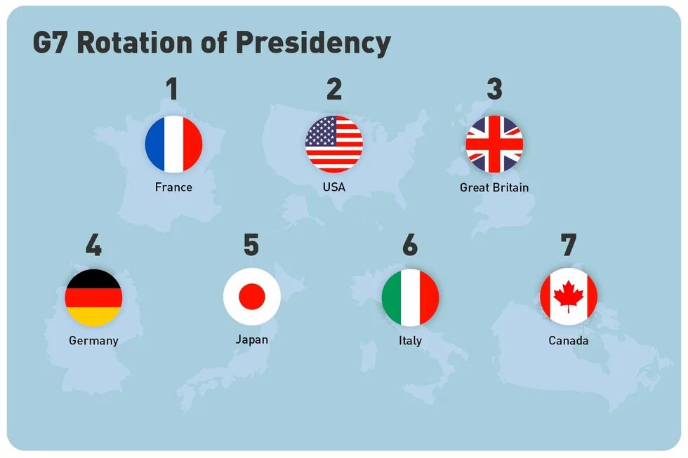 Seven countries shown with flags and numbers on a world map; title above: “G7 Rotation of Presidency”.