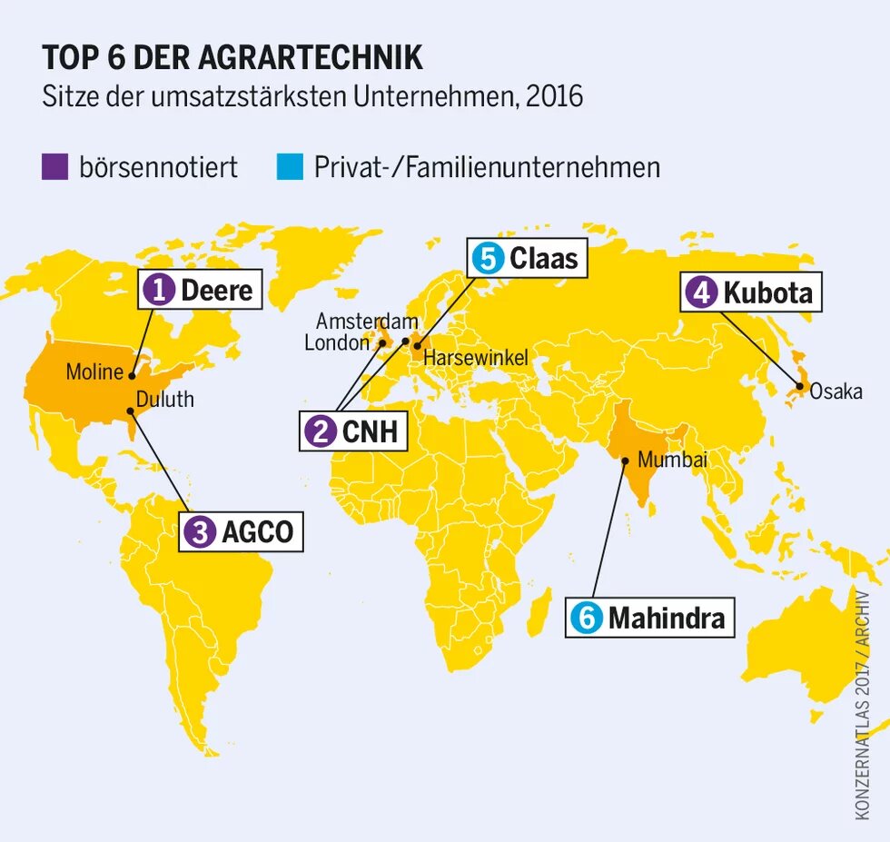Weltkarte mit Standorten der 6 umsatzstärksten Agrartechnik-Konzerne 2016, nummeriert und farblich nach Eigentumsform markiert.