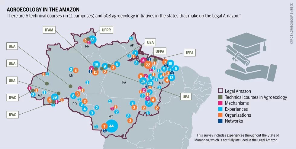 The image shows information on agroecology in the Amazon.