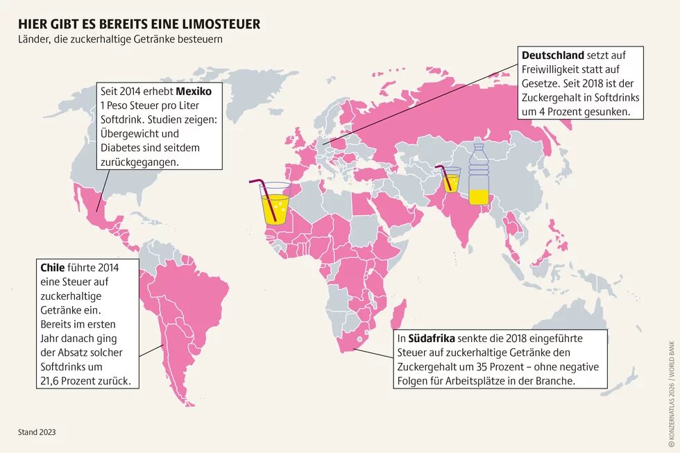 Weltkarte mit Ländern, die eine Steuer auf zuckerhaltige Getränke eingeführt haben. Hervorgehoben sind unter anderem Mexiko, Chile und Südafrika mit messbaren Rückgängen beim Zuckerkonsum. Deutschland setzt bislang auf freiwillige Maßnahmen statt auf eine gesetzliche Limonadensteuer.