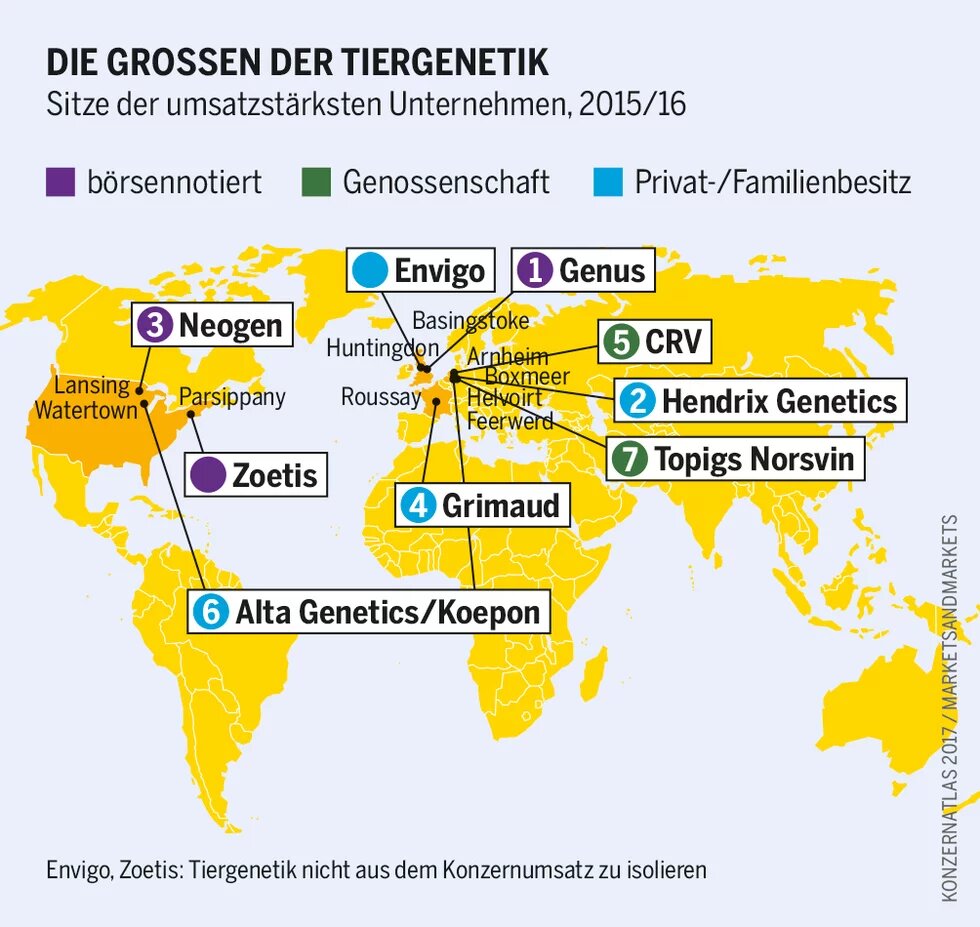 Weltkarte mit Standorten der sieben umsatzstärksten Tiergenetik-Unternehmen 2015/16, farblich nach Eigentumsform gekennzeichnet.