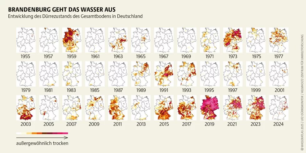 Das Bild zeigt den Verlauf von Wasserknappheit den Deutschen Bundesländern im Vergleich.