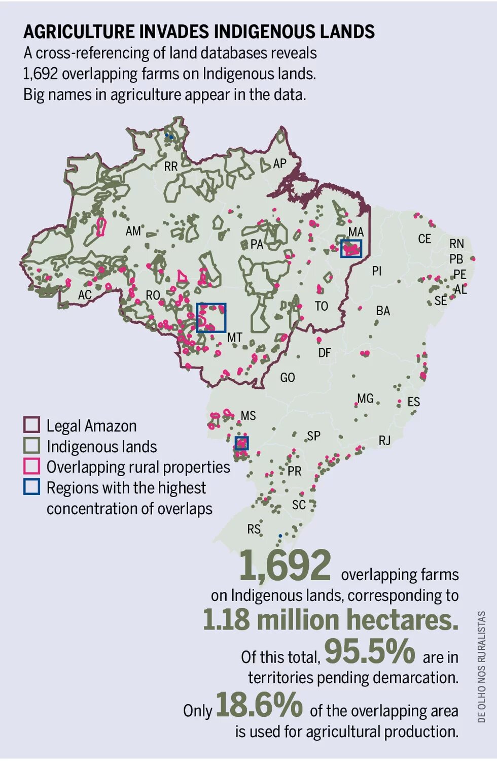 Agriculture invades indigenous lands