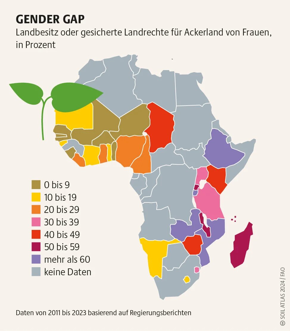 Karte Afrikas zeigt Anteil von Frauen mit Landbesitz oder Landrechten; Länder farbig nach Prozentklassen, Legende links, viele Staaten grau ohne Daten.