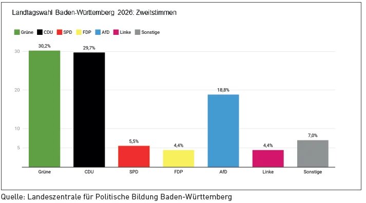 Grafik2
