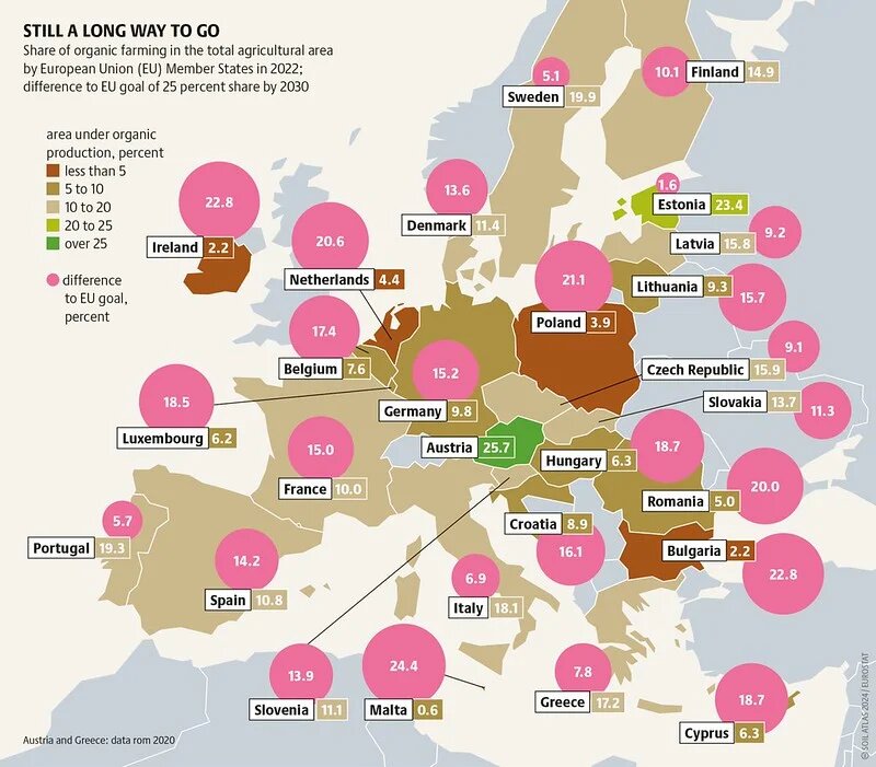 Graphic Soil Atlas: Organic farming in the EU: current shares and gaps to the 2030 target across member states