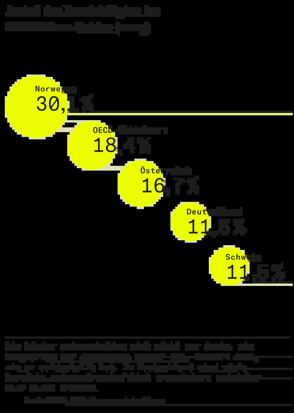 Grafik: Anteil der Beschäftigten im öffentlichen Sektor (2023)
