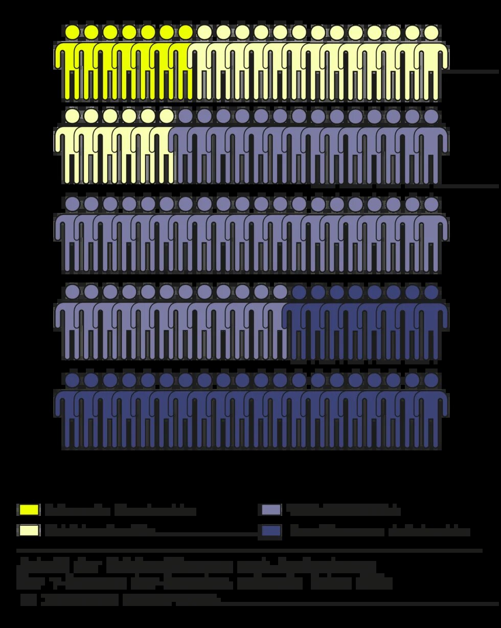 Grafik: Anteil der Weltbevölkerung nach Regimetypen