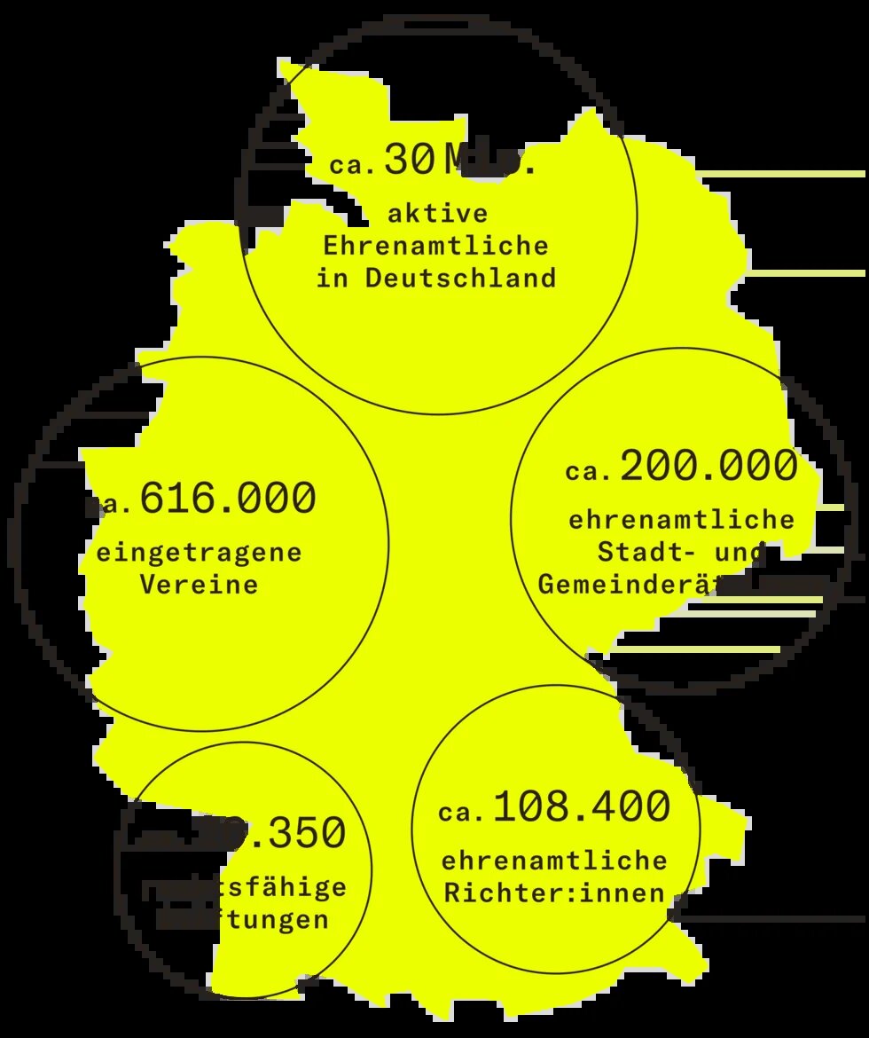 Grafik: Die engagierte Republik