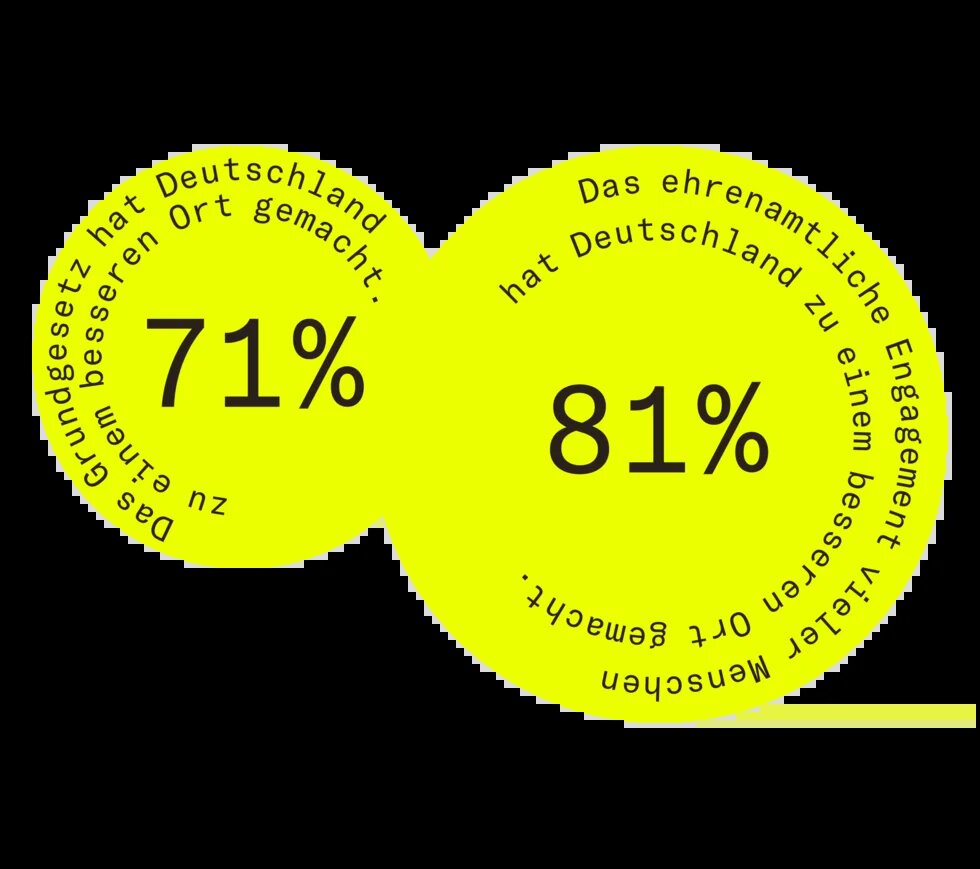 Illustration: Das Grundgesetz oder ehrenamtliches Engagement haben Deutschland zu einem besseren Ort gemacht