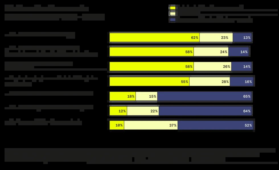 Grafik: Was Deutschland besser macht: Akzeptanz brauchst Debatte – und Zeit