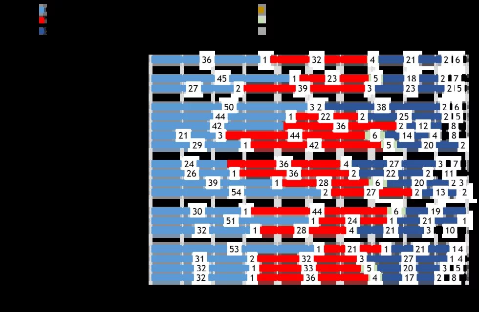 Figure on Media Consumption